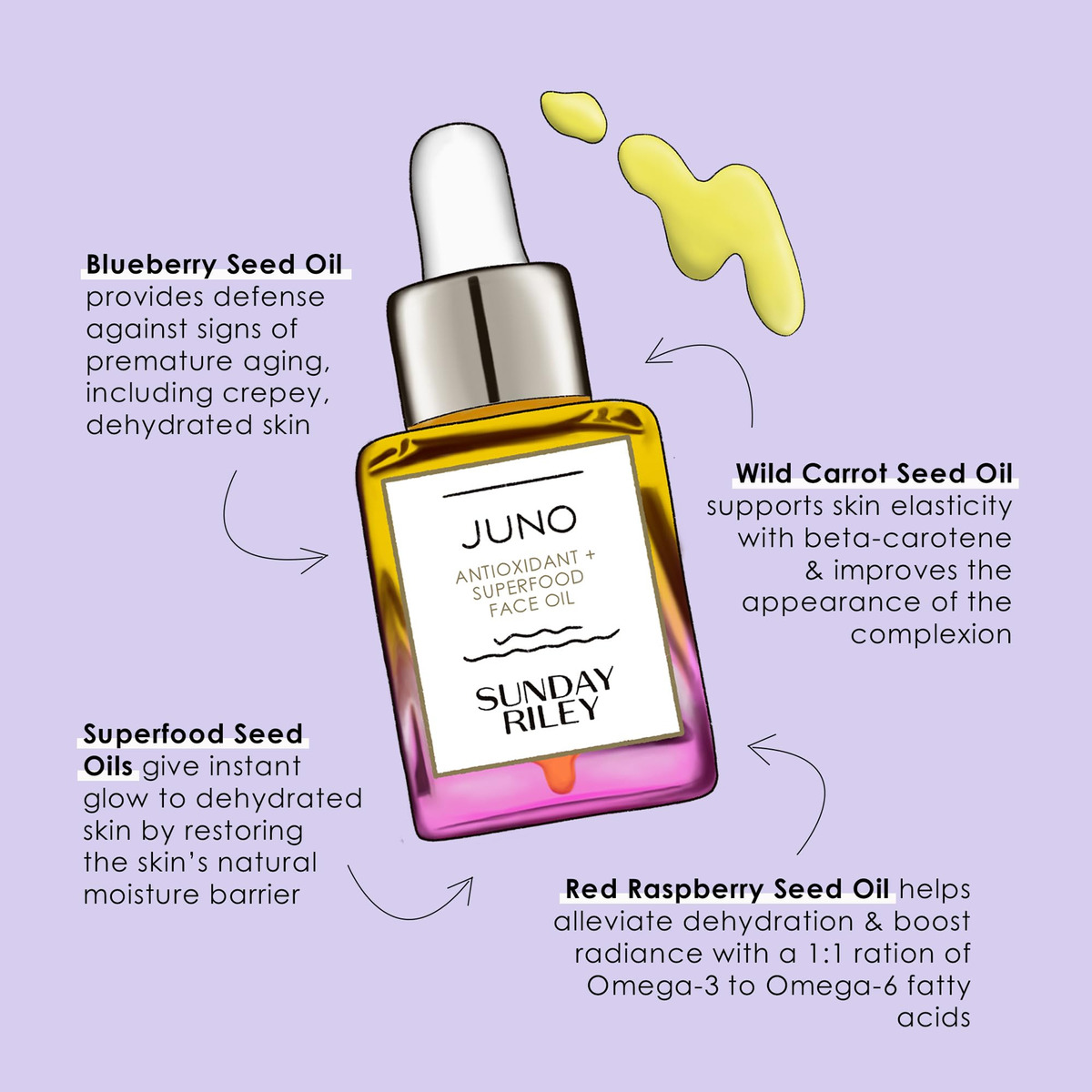 Óleo Facial Sunday Riley Juno Antioxidante Superalimento 35m - Imagem 7