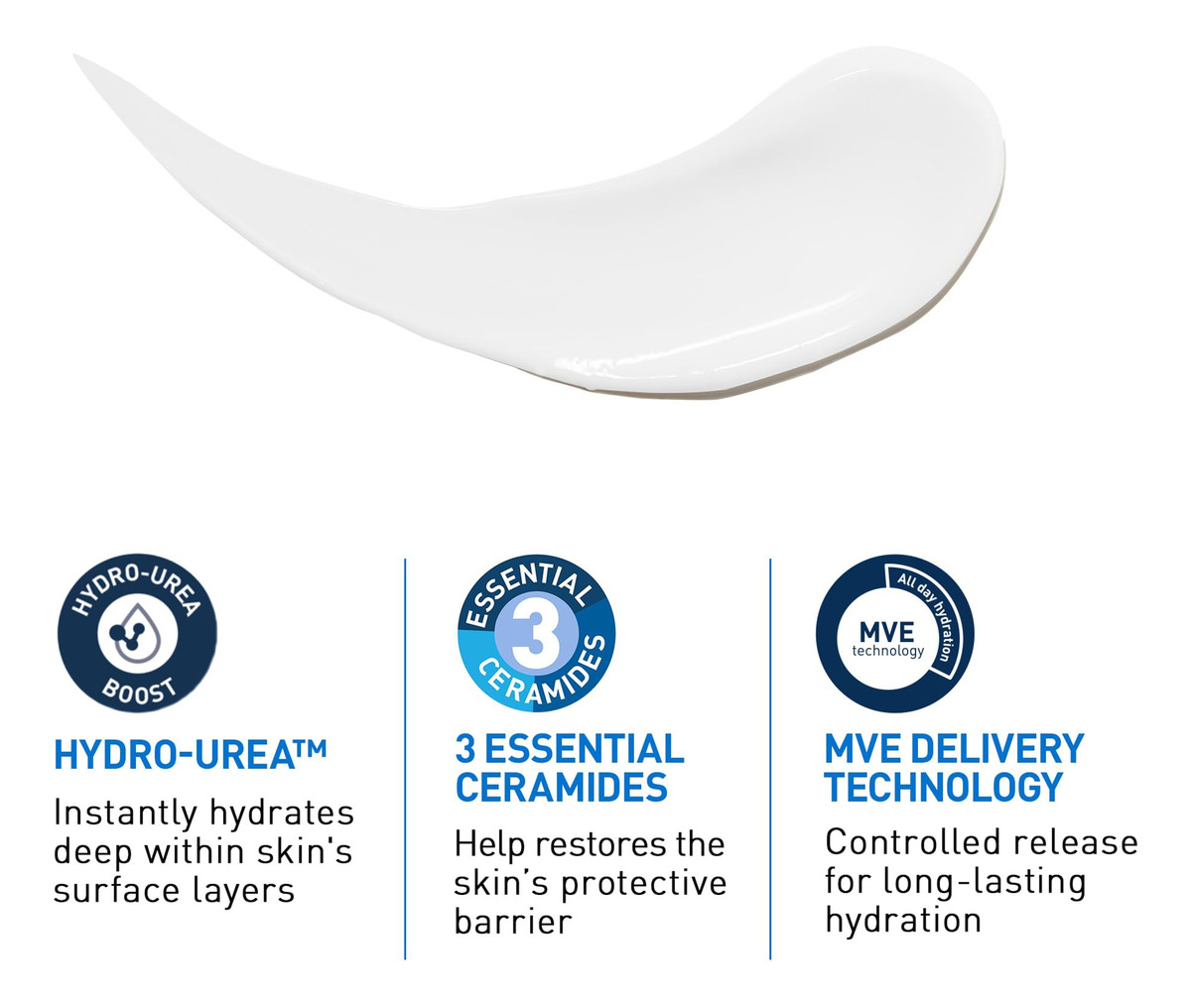 Loção Corporal Cerave Hidratante Intensiva Hidroureia 240ml - Imagem 5