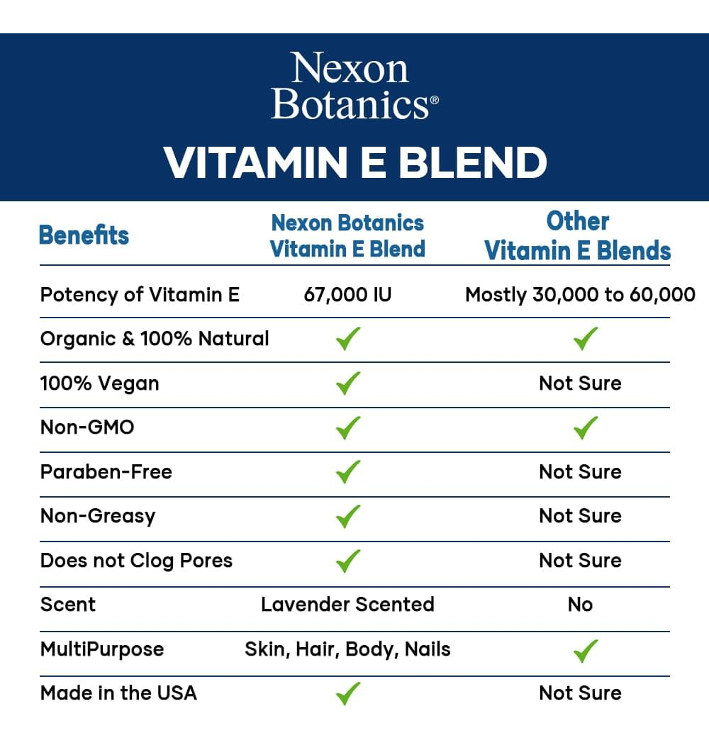 Óleo De Vitamina E Nexon Botanics 250ml 67000 Ui Para Pele E - Imagem 7