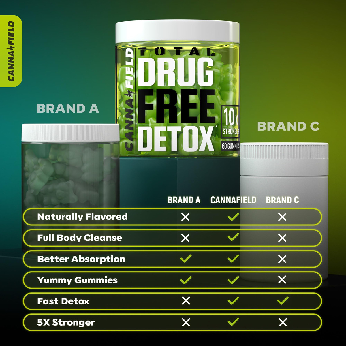 Limpeza De Corpo Inteiro Detox Gummies Canna Field Com Cardo - Imagem 4