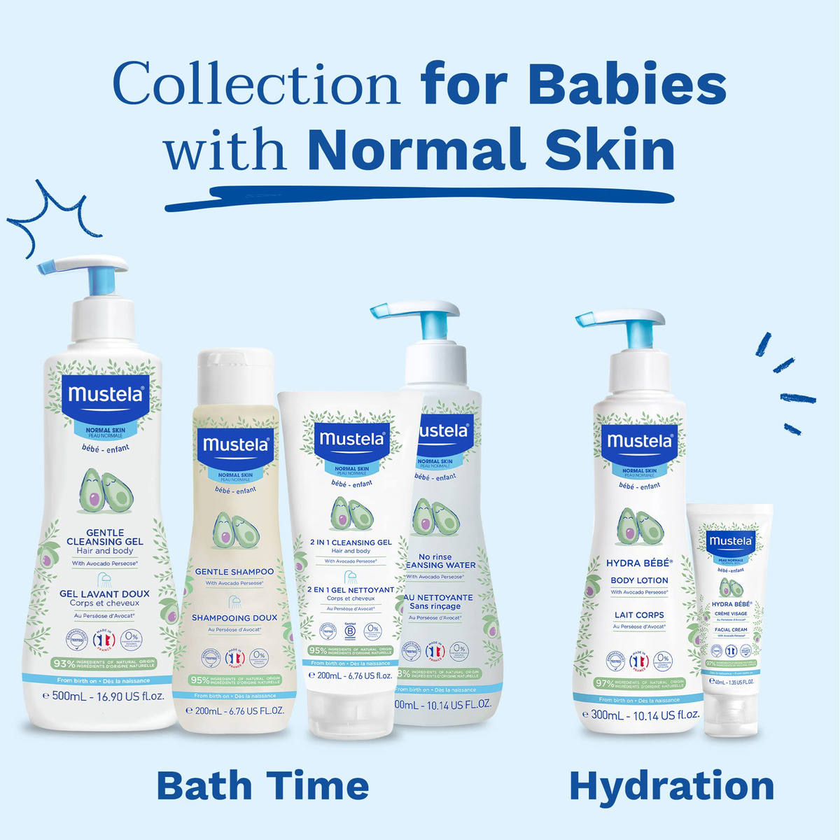 Loção Corporal Mustela Hydra Bebe Hidratante Diária 300ml - - Imagem 5