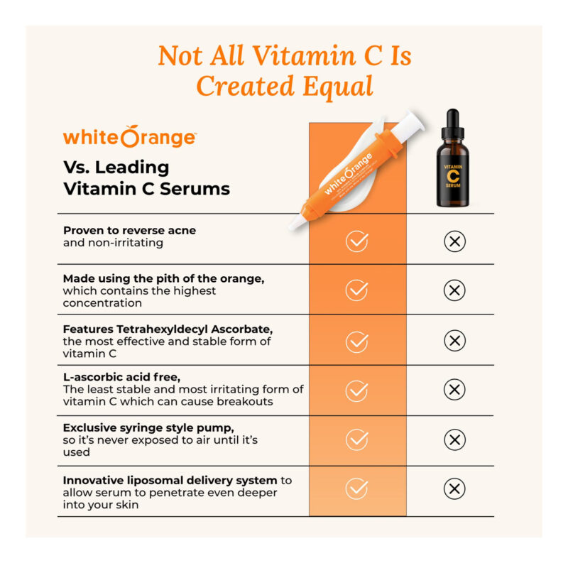Sérum White Orange, A Única Vitamina C Com Parte De Laranja - Image 3