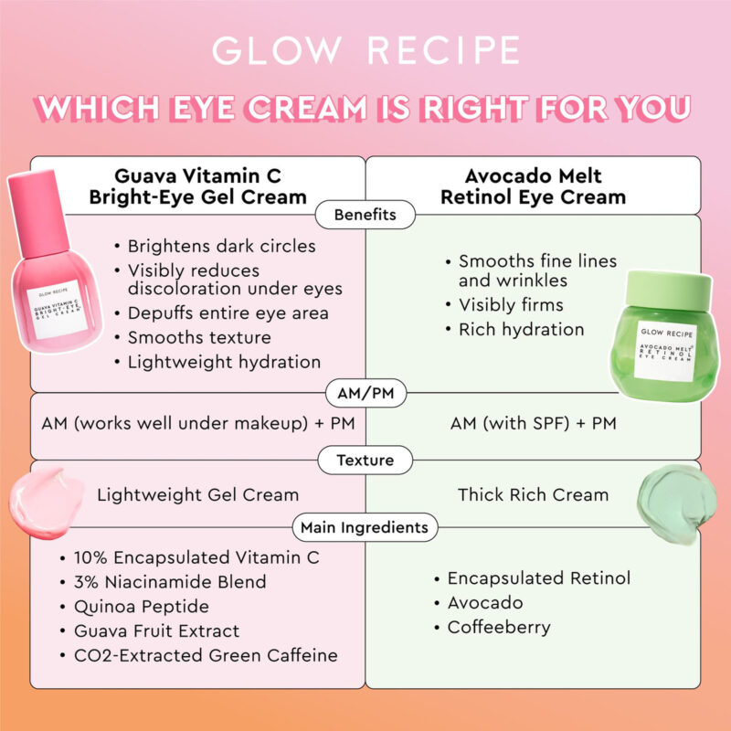 Receita De Creme Para Os Olhos Glow, Goiaba, Vitamina C, Cla - Image 8