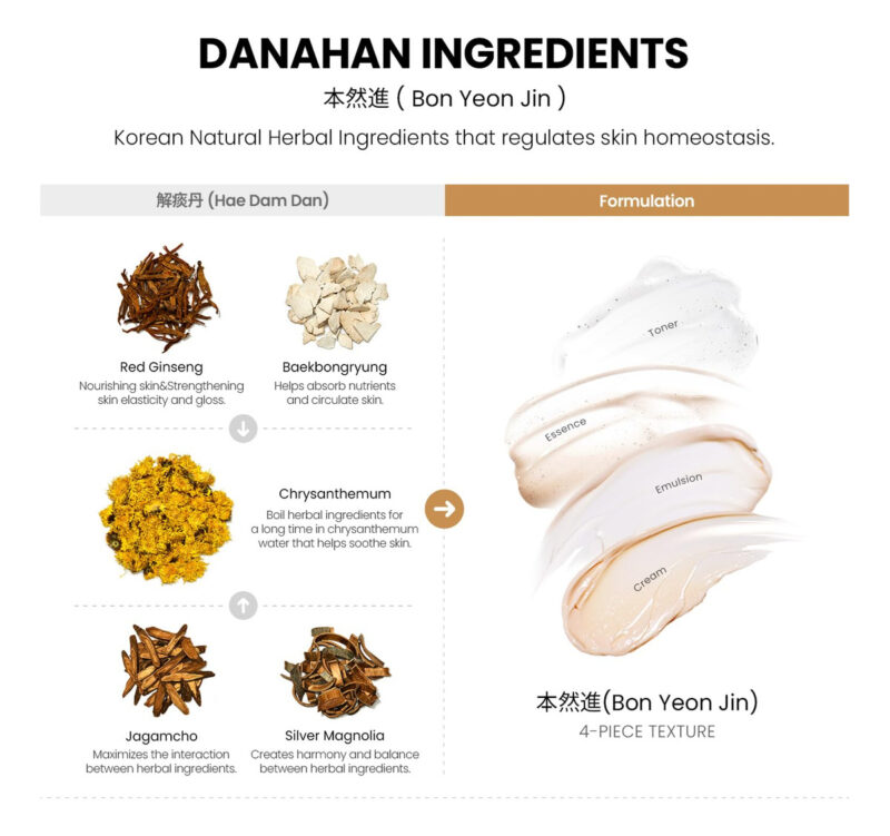 Conjunto De Cuidados Com A Pele Danahan Bon Yeon Jin Hidrata - Image 4