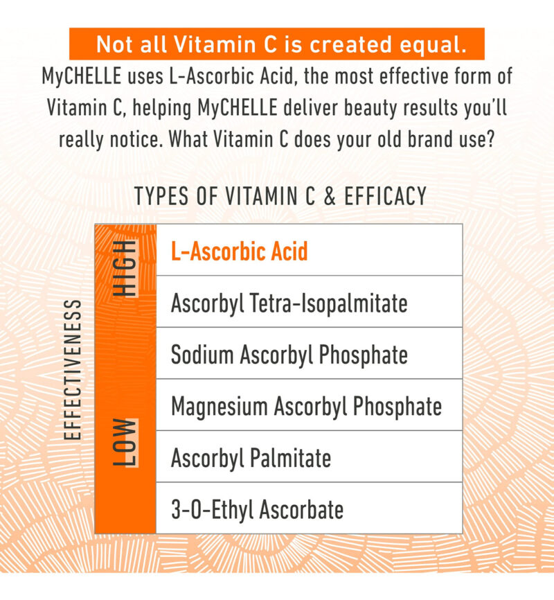Sérum Mychelle Dermaceuticals Perfect C 17% De Vitamina C - Image 3