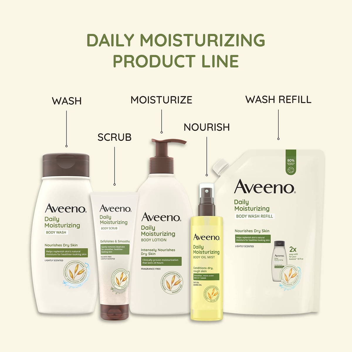Loção Corporal Aveeno Hidratante Diário 2 X 532ml Para Pele - Imagem 6