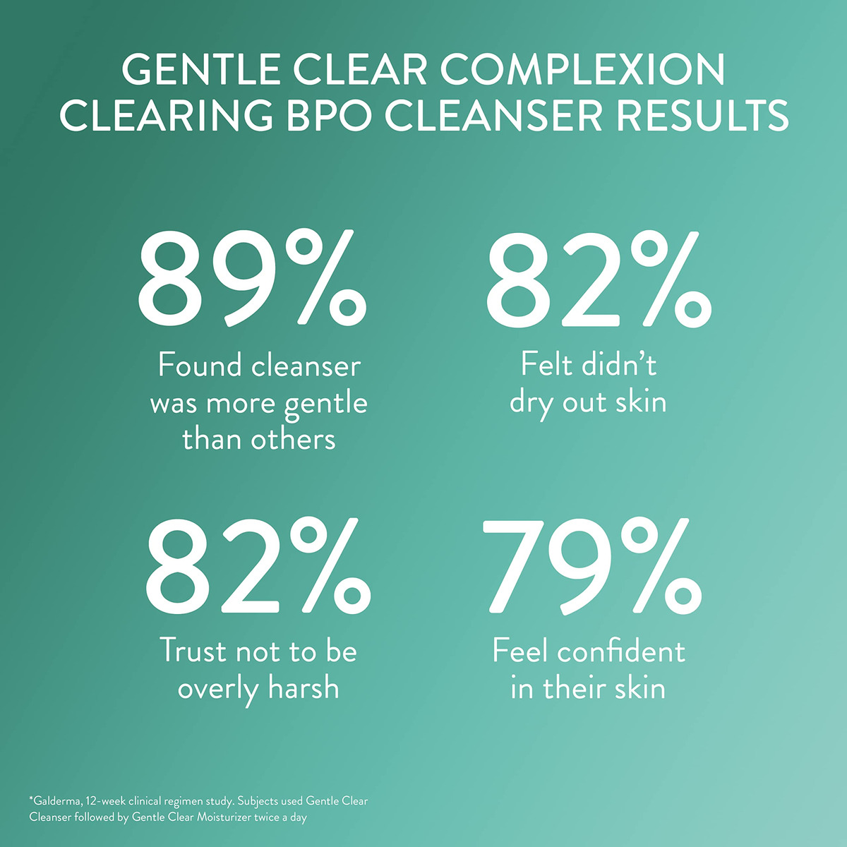 Cetaphil Gentle Clear Complexionclearing Bpo Acne - Imagem 3