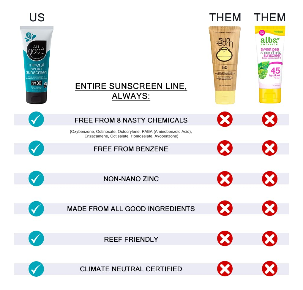 Protetor Solar All Good Baby & Kids Spf 50 Butter Sticks E S - Imagem 5