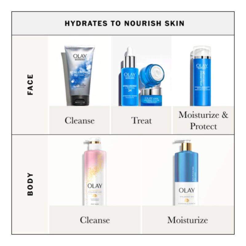 Sabonete Líquido Olay Cleansing & Nutrition Com Ácido Hialur - Image 5