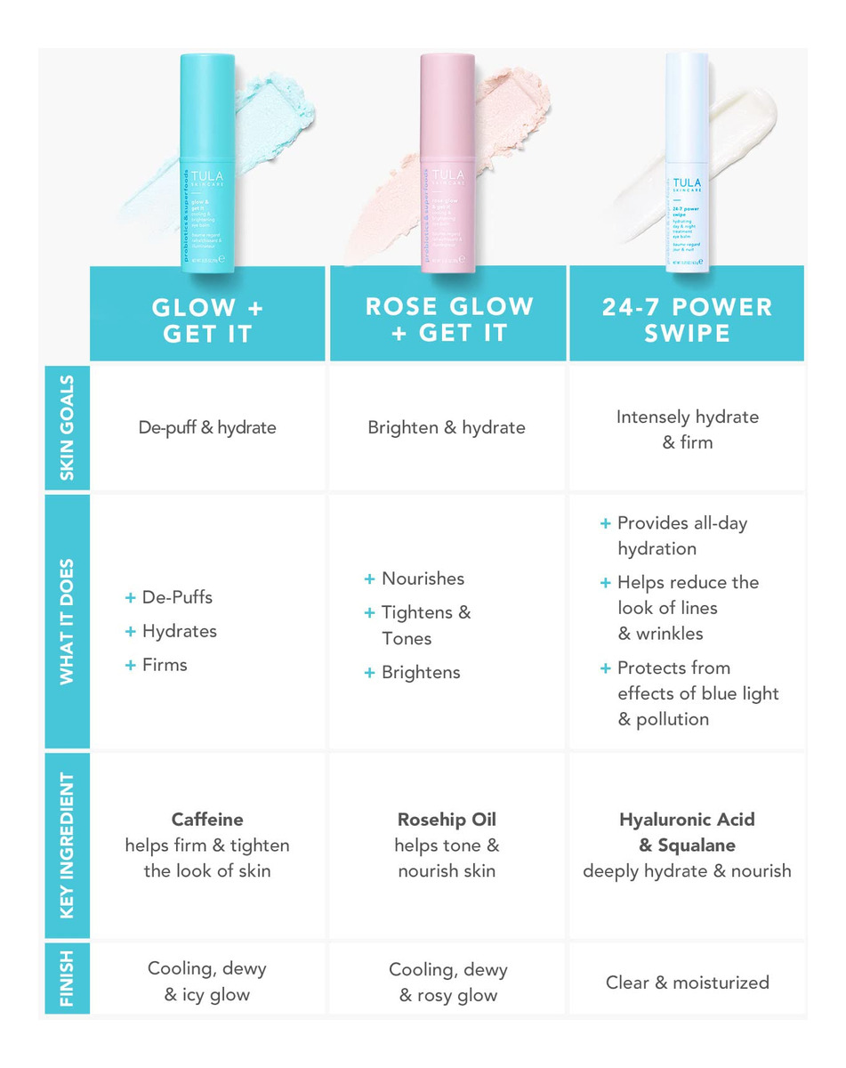 Bálsamo Para Os Olhos Tula Skin Care Glow & Get It Dark Circ - Imagem 5