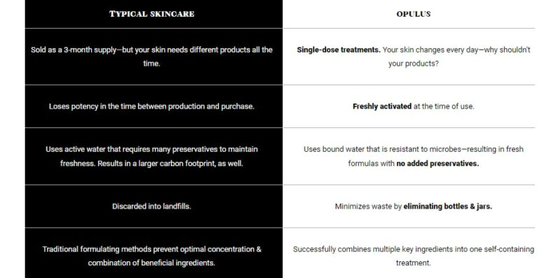 Conjunto De Cuidados Com A Pele Opulus Beauty Labs Smooth & - Image 4