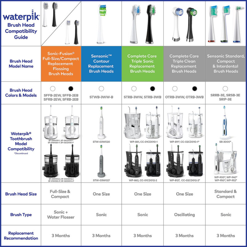 Cabeças De Escova De Dentes De Reposição Waterpik Triple Son - Image 6