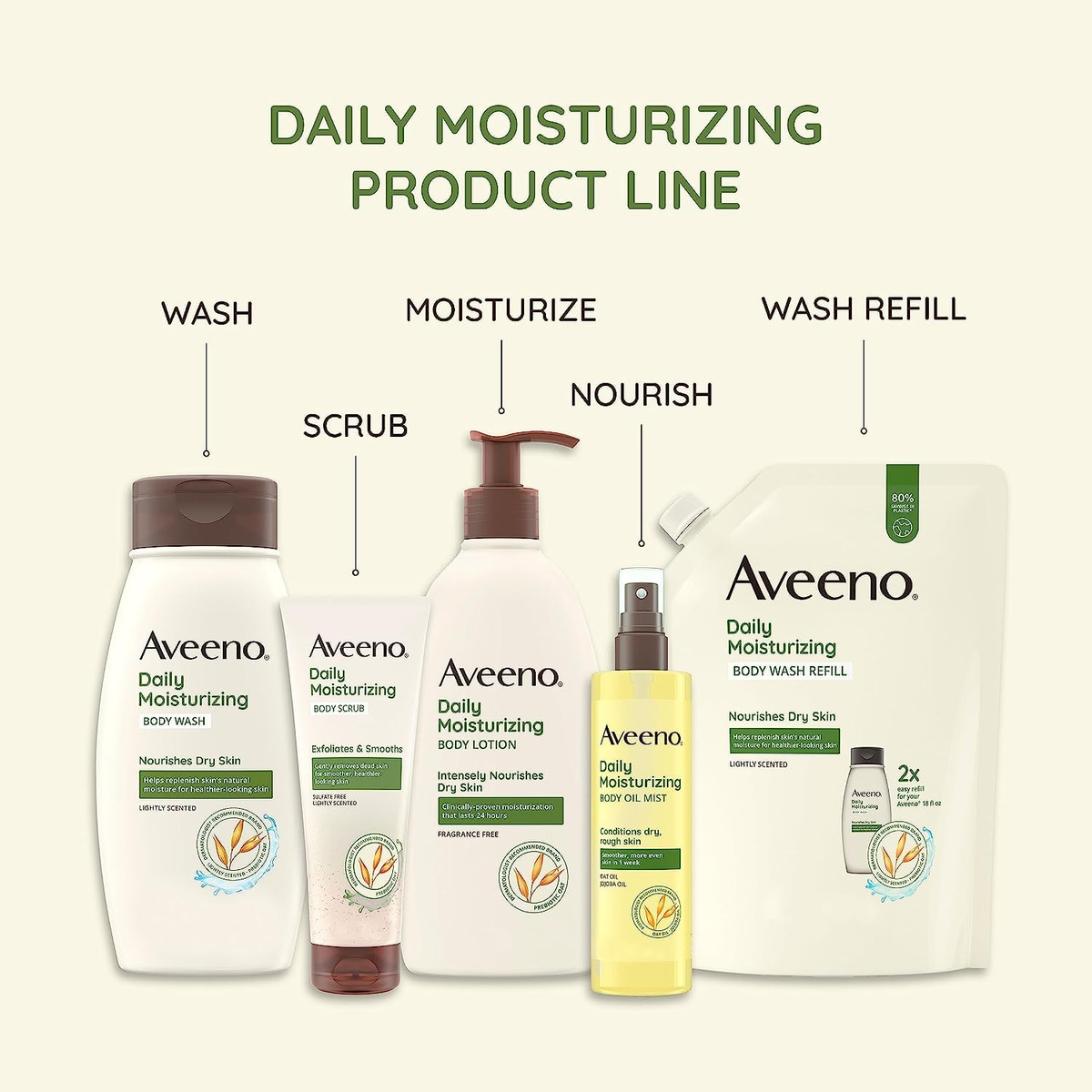 Sabonete Corporal Aveeno Hidratante Diário 532ml Para Pele S - Imagem 4
