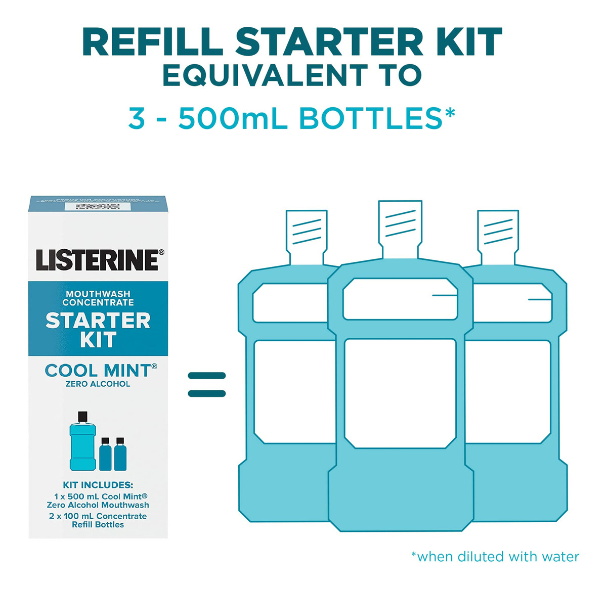 Kit Inicial Para Enxaguante Bucal Listerine Zero Alcohol Con - Imagem 2