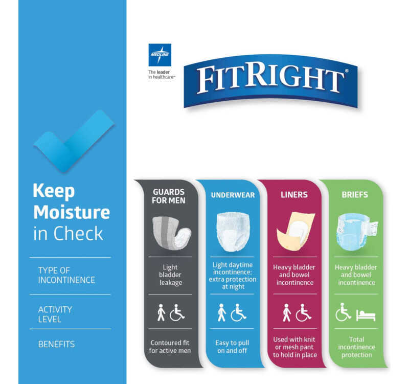 Fraldas Para Adultos Medline Fitright Optifit Extra+ Moderat - Imagem 8