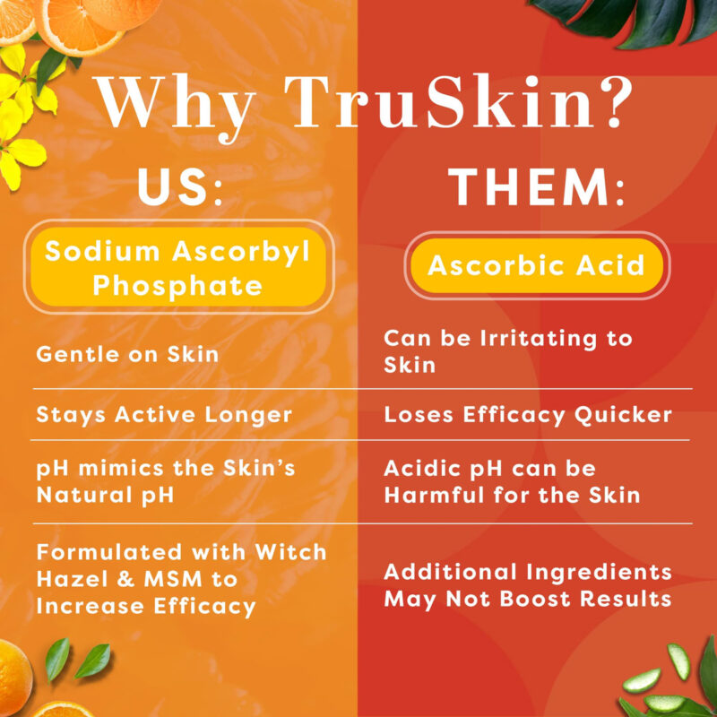 Sérum Facial Truskin Vitamina C Antienvelhecimento 30ml - Image 4