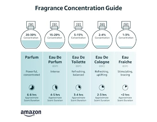 Água De Perfume Unissex Lattafa Bade'e Al Oud Amethyst - Imagem 2