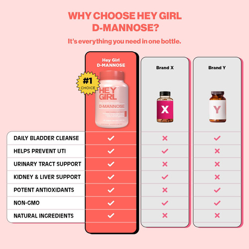 Cápsulas De D-manose Do Suplemento Uti Hey Girl Nutrition - Imagem 5