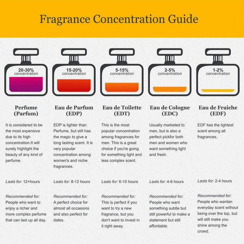 Perfume Zadig & Voltaire This Is Her Eau De Parfum 50ml Spra - Imagem 2