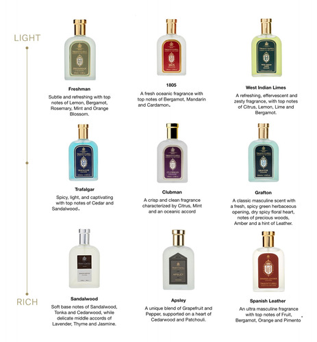 Cologne Truefitt & Hill Sandalwood 100ml Para Homens - Imagem 5