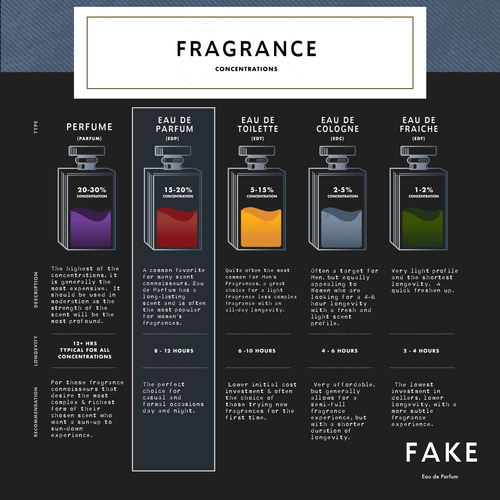 Lustre De Perfume Baccarat Rouge 540 100ml De Inspiração Uni - Imagem 3