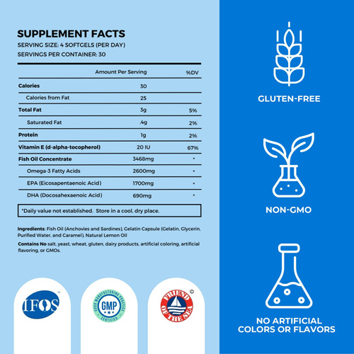 Suplemento De Óleo De Peixe Ômega-3 De Grau Farmacêutico Oma - Imagem 5