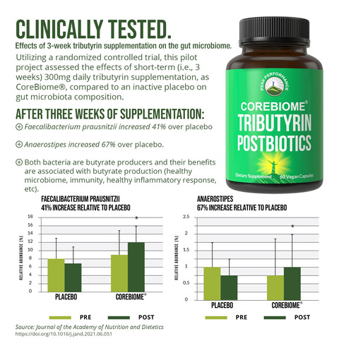 Suplemento Peak Performance Corebiome Tributyrin 30ml - Imagem 3