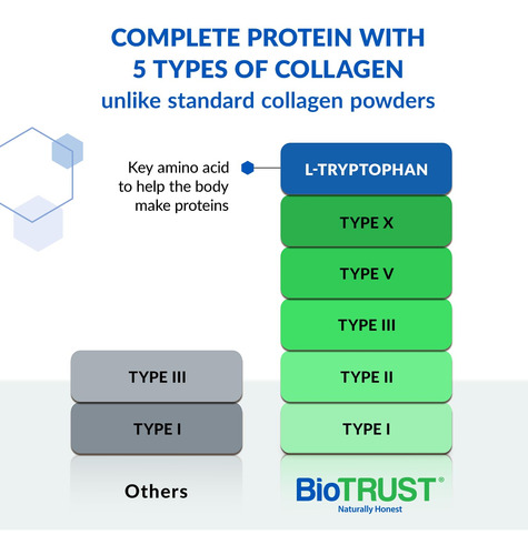 Colágeno Em Pó Biotrust Ageless Multi 5 Tipos De Proteína De - Imagem 3