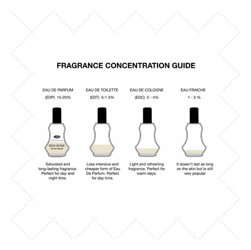 Perfume Al Rehab Red Rose Eau De Parfum 35ml Para Mulheres - Imagem 4