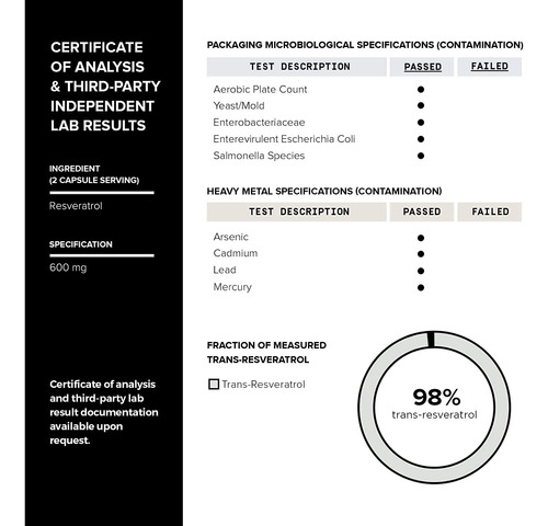 Cápsulas De Resveratrol Toniiq Ultra High Purity 600mg - Imagem 6