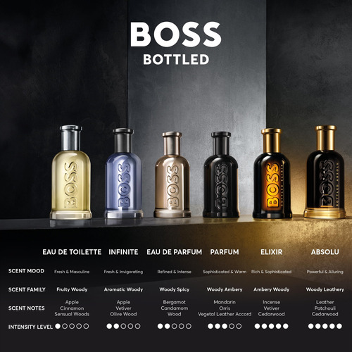 Perfume Hugo Boss Boss Engarrafado Absolu Parfum Intense 100 - Imagem 6