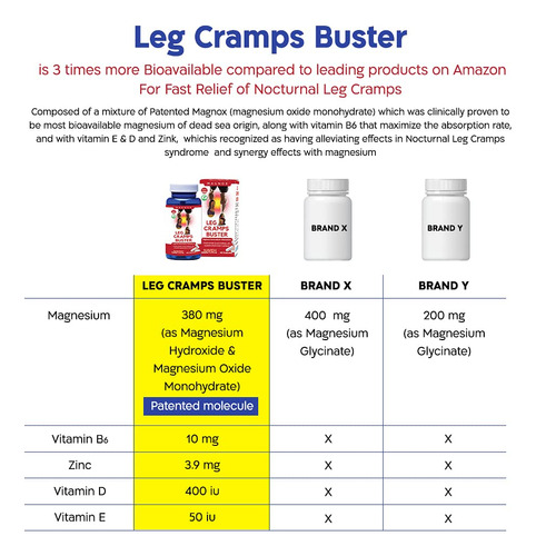 Suplemento De Magnésio Magnox Leg Cramps Buster 60 Comprimid - Imagem 6