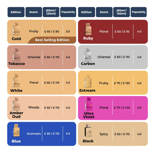 Água De Perfume Al Haramain Amber Oud Rouge 60 Ml, Perfume U - Imagem 2