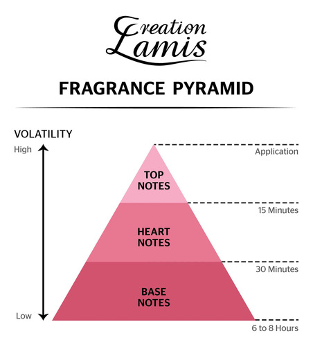 Perfume Creation Lamis Pure Black Eau De Toilette 100ml For - Imagem 5