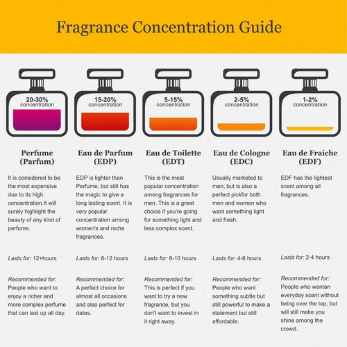 Perfume Nishane Ani Extrait De Parfum 100ml Spray Unisex - Imagem 3