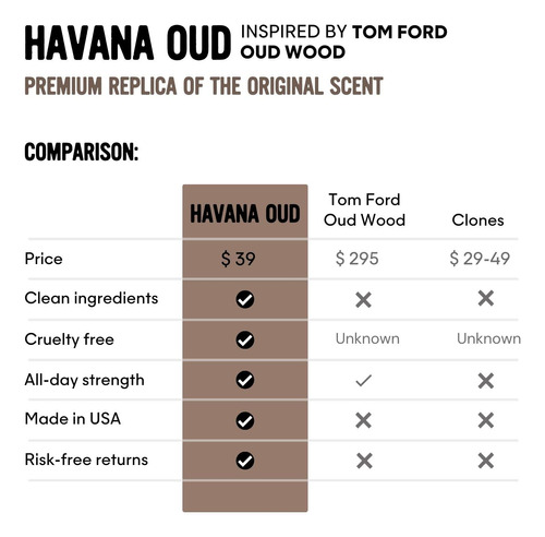 Perfume Wythe Inspirado Em Tom Ford Oud Wood 50ml Para Homen - Imagem 6