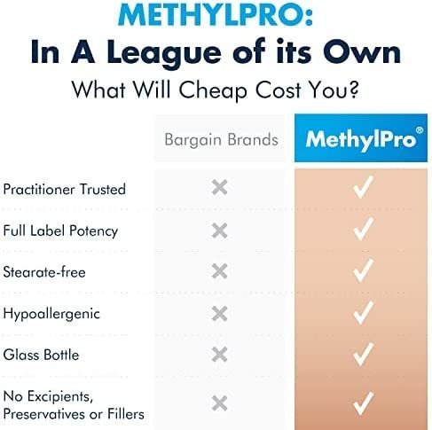 Methylpro 7,5 Mg L-metilfolato (30 Cápsulas) - Folato De Me - Imagem 6