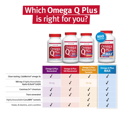 Suplemento Dr. Sinatra Omega Q Plus 100 Resveratrol 60 Softg - Imagem 7