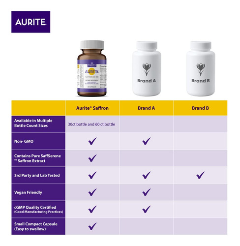 Suplemento: Saffron Aurite, Controle Do Estresse, Suporte Ao - Imagem 5