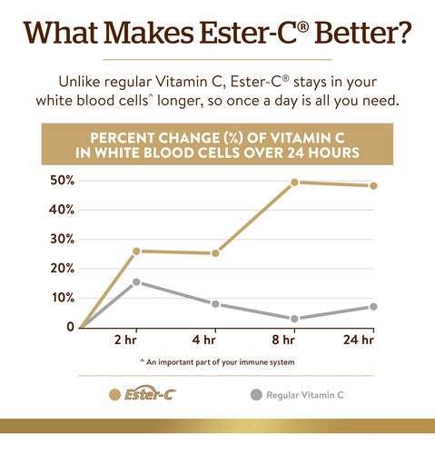 Complexo De Ascorbato Solgar Ester-c Plus De 1000 Mg De Vita - Imagem 5
