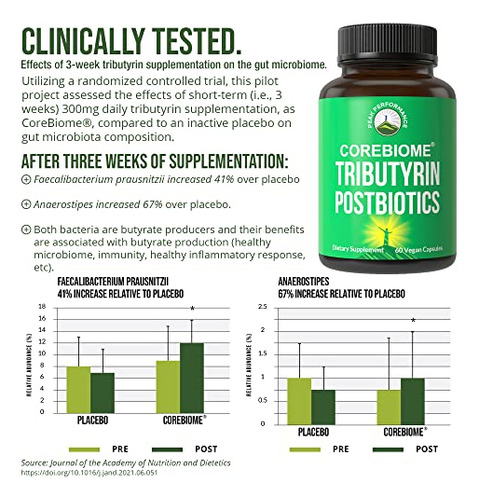 Suplemento Peak Performance Corebiome Tributyrin 30ml - Imagem 4