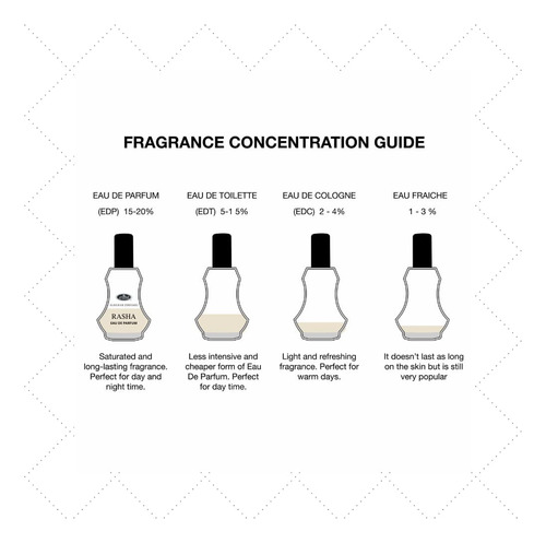 Perfume Al Rehab Perfumes Rasha Eau De Parfum 35 Ml Para Mulheres - Imagem 4