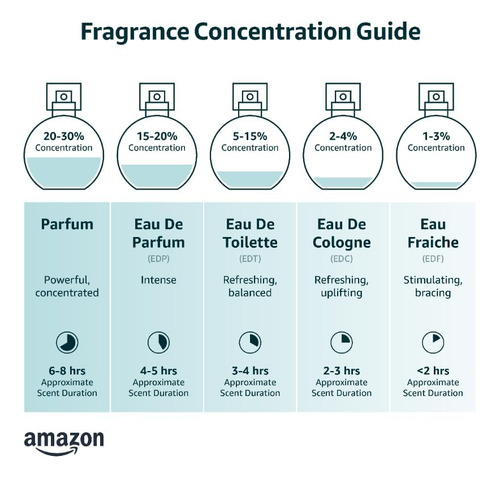 Perfume Armaf Odyssey Mandarin Sky Edp 200ml Para Homens - Imagem 4