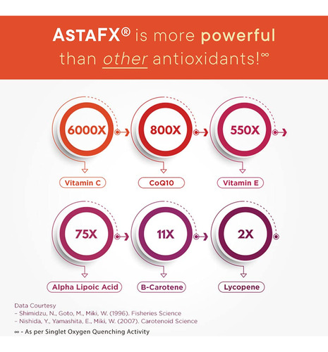 Suplemento: Produtos De Pureza: Astafx, Astaxantina 4 Mg, 60 - Imagem 5