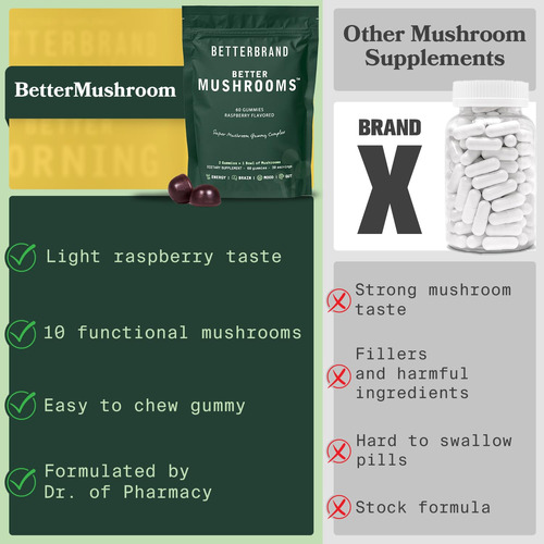 Suplemento Betterbrand Bettermushroom Mushroom Gummies 120c - Imagem 7