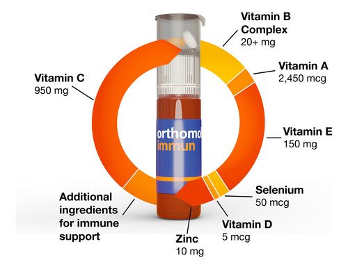Suplemento Orthomol Immun Vial Para Fornecimento De 7 Dias C - Imagem 3