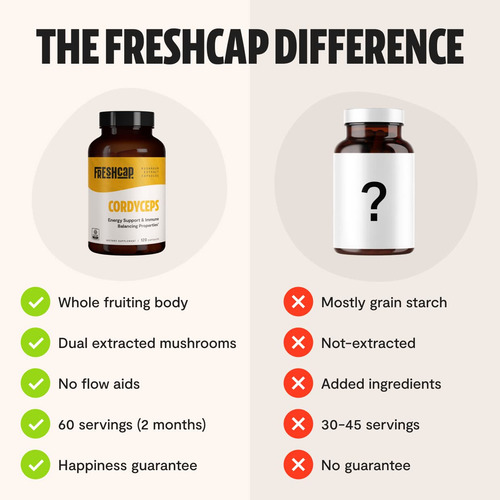 Suplementos Freshcap Cordyceps Mushroom 120 Cápsulas - Imagem 6