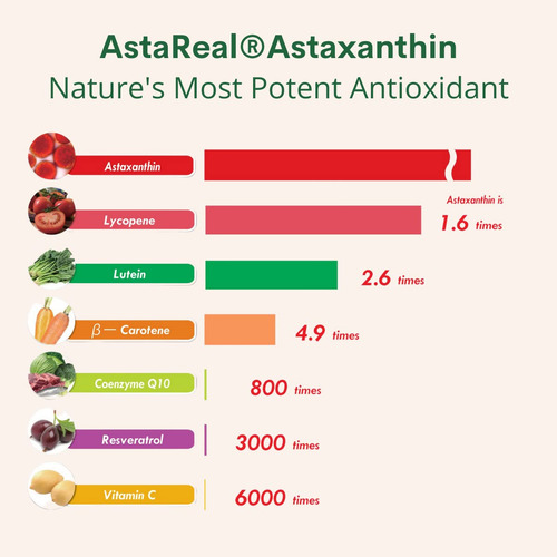 Suplemento De Astaxantina De Madeira Dupla 12 Mg Max Strengt - Imagem 5