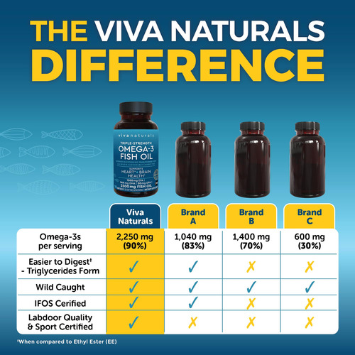 Suplemento De Óleo De Peixe Ômega-3 Ultra Forte Viva Natural - Imagem 4