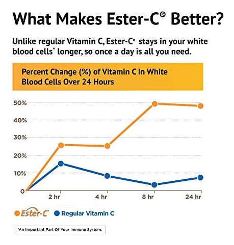American Health Ester-c 500 Mg Com Citrus Bioflavonoids Cap - Imagem 2